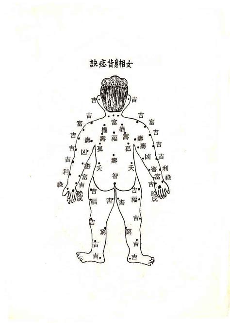 脊椎上有痣|告诉你背部6大经典痣的位置及含义